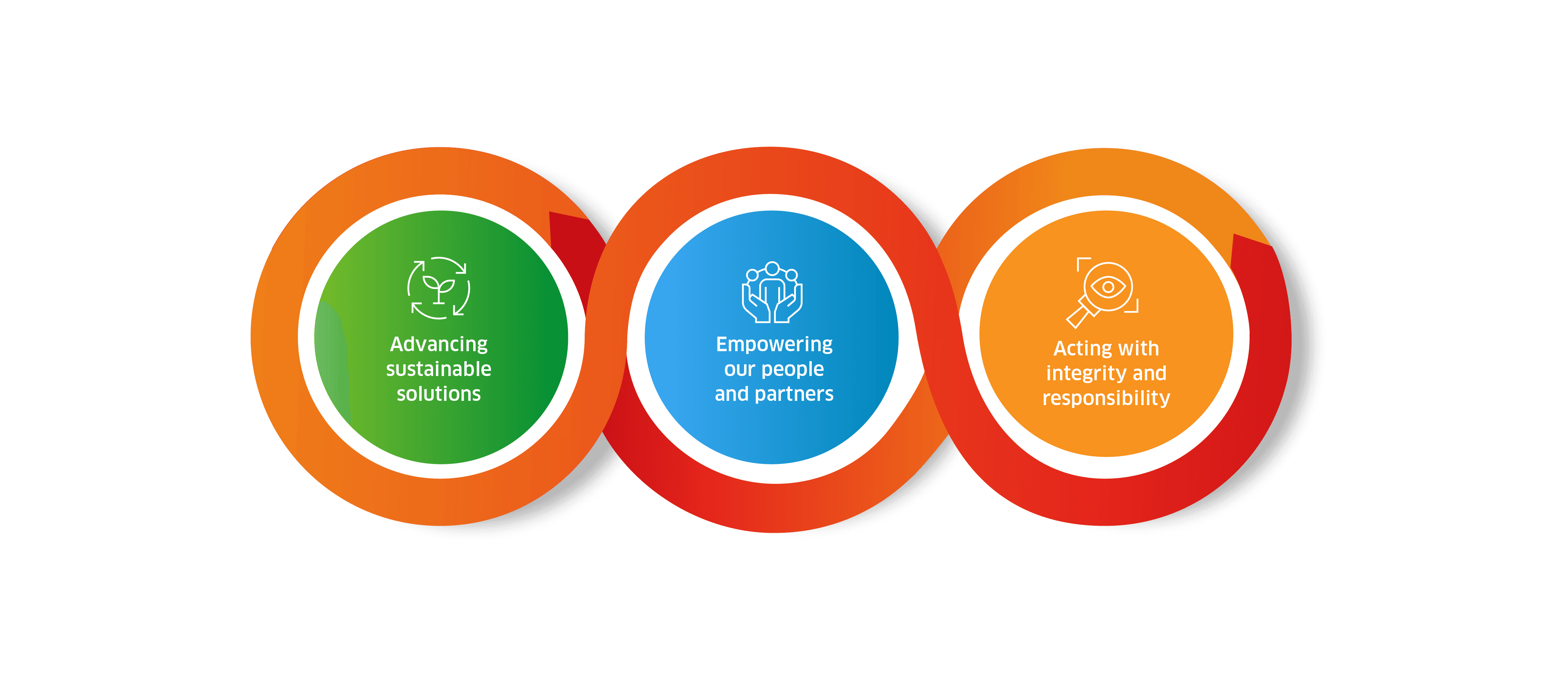 Losseonderdelen_Factsheet_Sustainability_Reesink-02.png